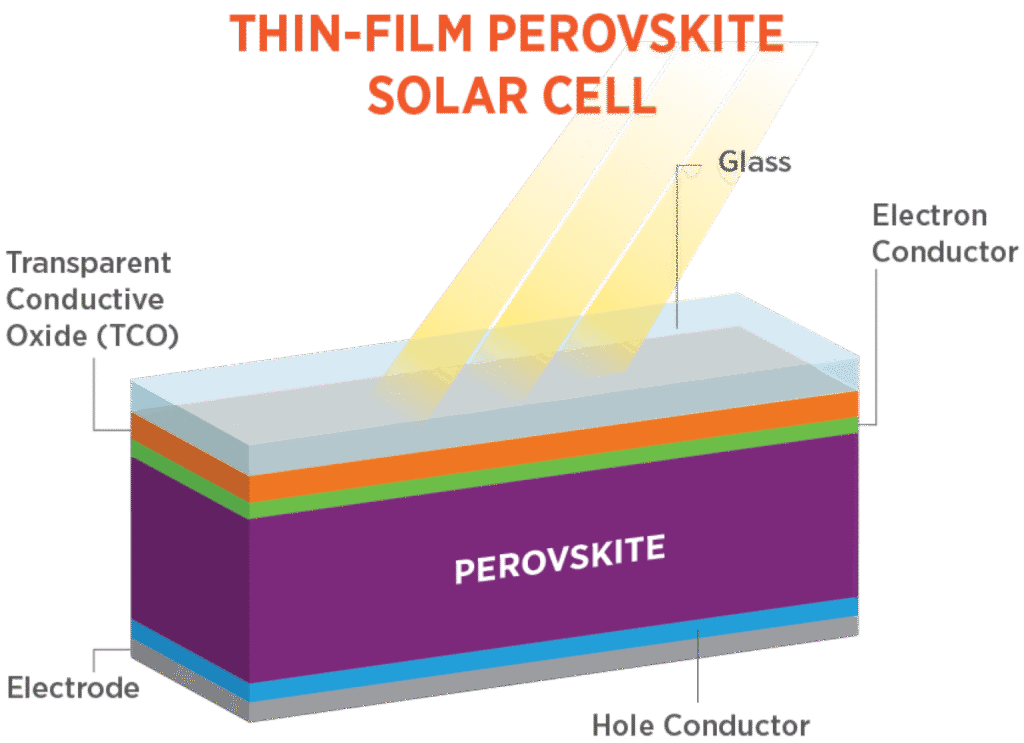 Perovskite  cell